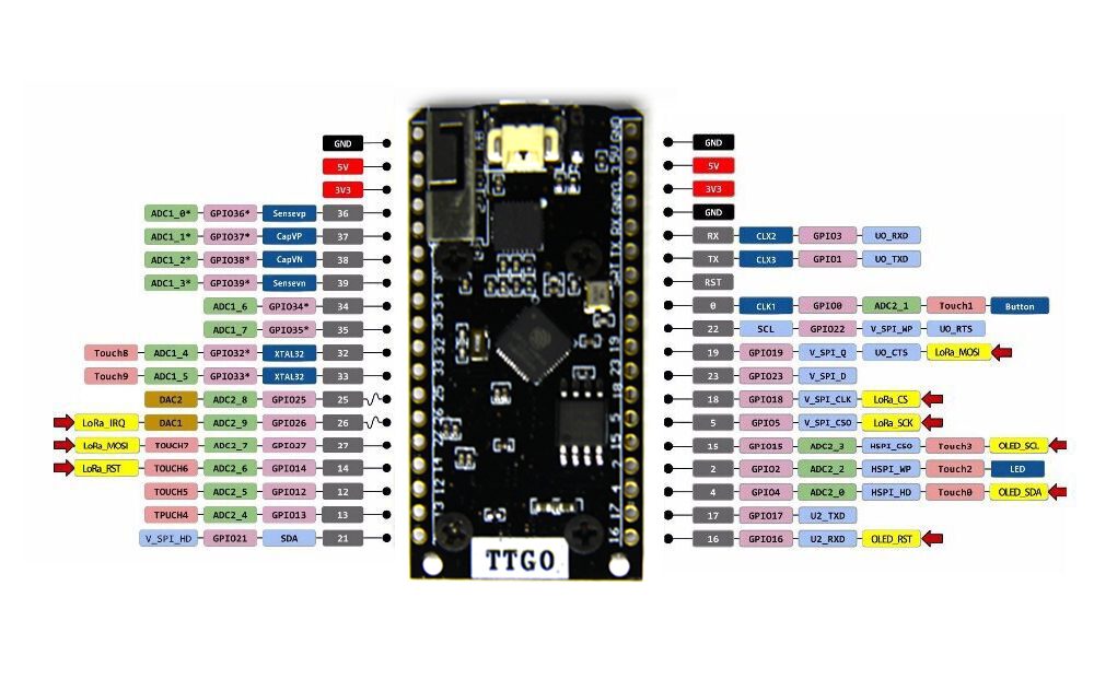 SX1276 Lora32 868mhz ESP32 LoRa Bluetooth WIFI Board