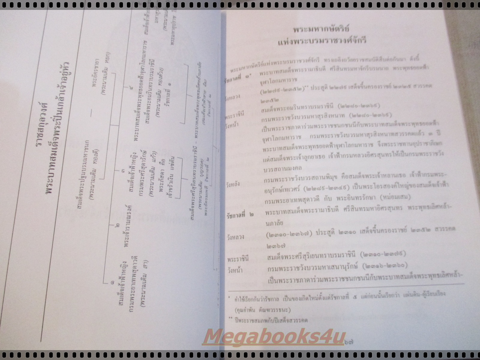 อนุสรณ์ในงานพระราชทานเพลิงศพ นายสมศักดิ์ จันทนะศิริ - ราชสกุลวงศ์ และพระราชประวัติบางส่วน ใน พระบาทสมเด็จพระปิ่นเกล้าเจ้าอยู่หัว