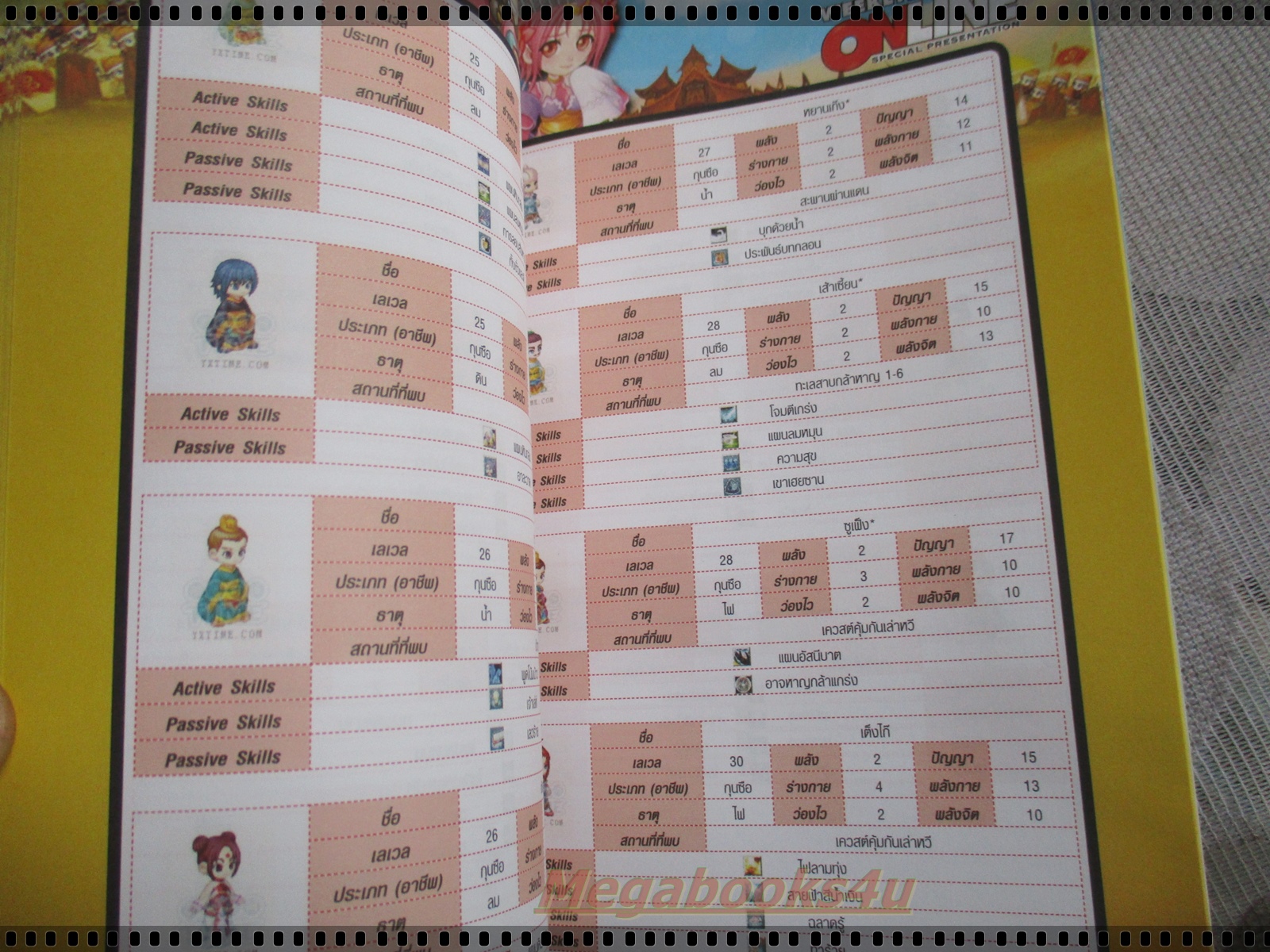 คู่มือเฉลยเกมส์ TS 2 ตำราพิชิตขุนพล