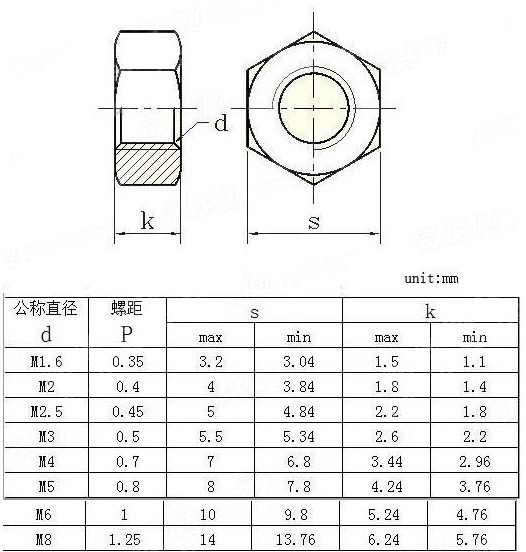 Hex Nylon Nut M3 จำนวน 1 ชิ้น