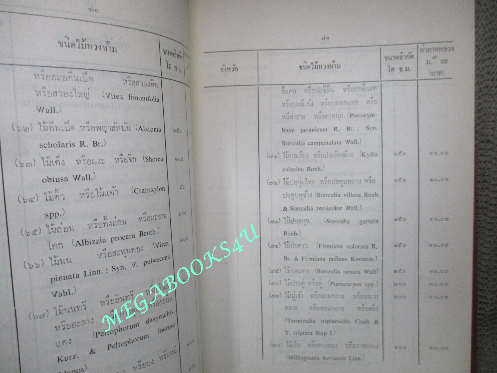 หนังสือ รวมกฎหมาย และประกาศคณะปฏิวัติ ว่าด้วยป่าไม้ โดย จรรยา แวววุุฒินันท์ (ไม่มีรอยขีดเขียน กระดาษเหลืองตามเวลา)