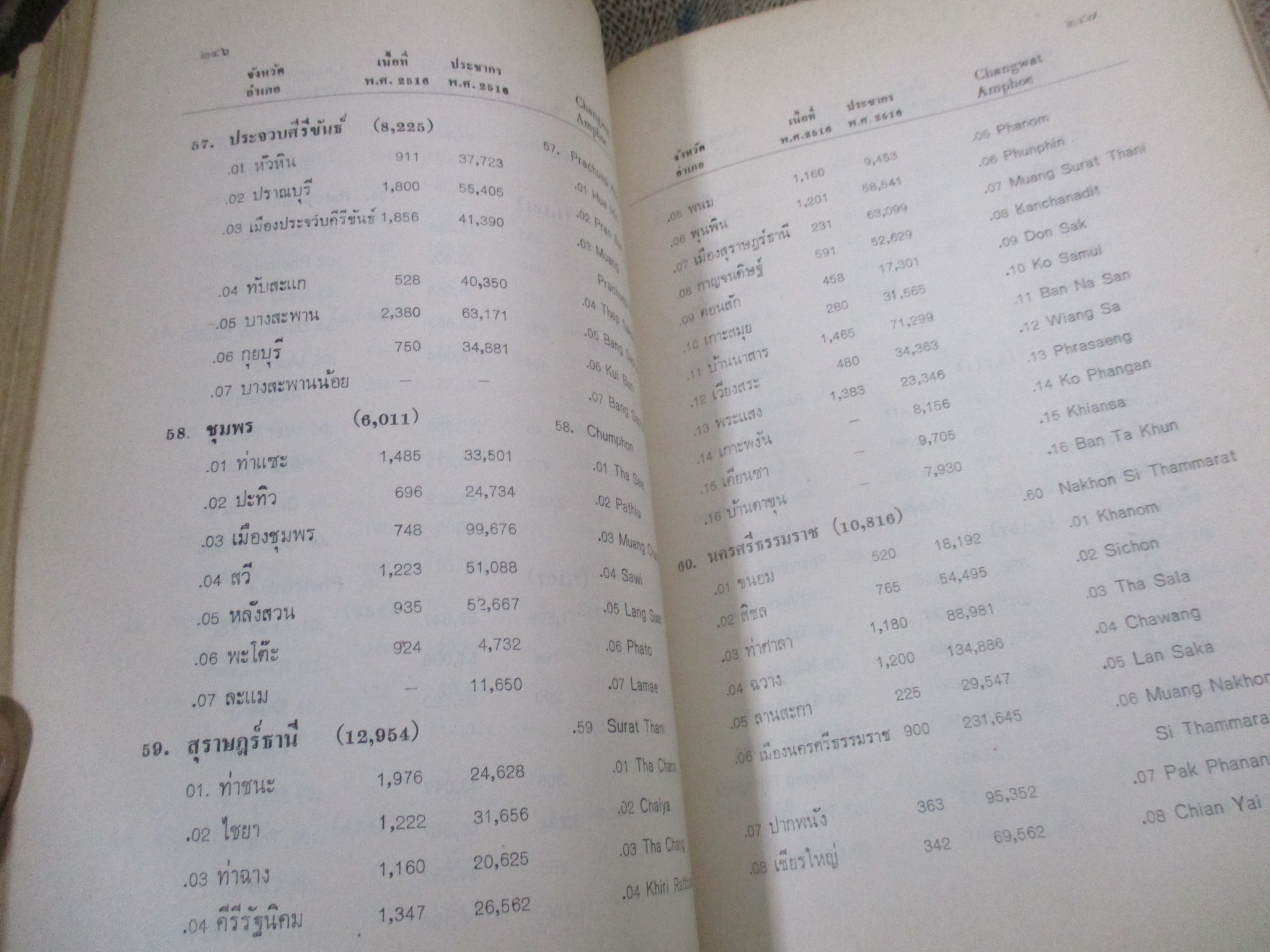 ภูมิรัฐศาสตร์ประเทศไทย โดย.. พ.อ. พูนผล อาสนจินดา-- สภาพปานกลาง ขายตามสภาพ