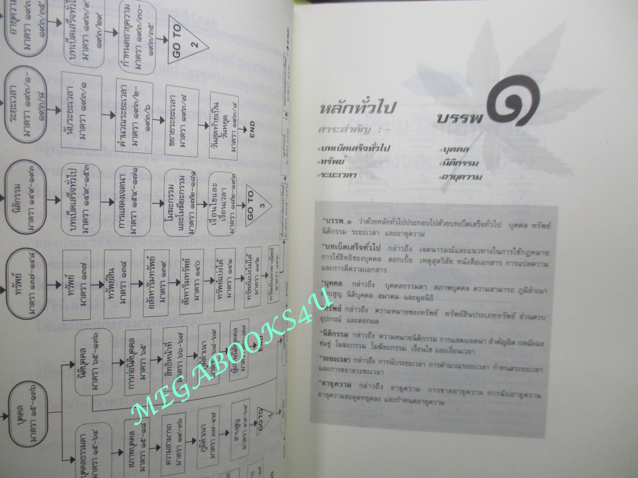 ประมวลกฎหมาย แพ่งและพาณิชย์ บรรพ 1-6 อาญา ข้อสัญญาที่ไม่เป็นธรรม ฉบับสมบูรณ์ New Version1.62 /พิชัย นิลทองคำ / มีเขียนข้อความภายใน 2-3 หน้า