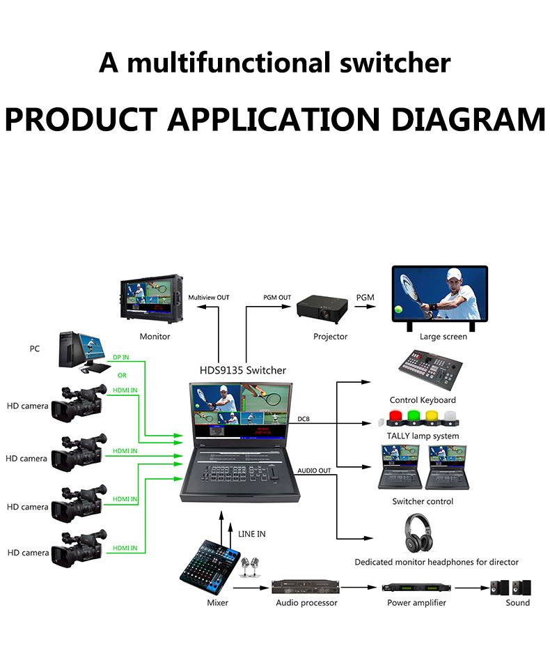 Device Well - HDS9135 Portable Switcher