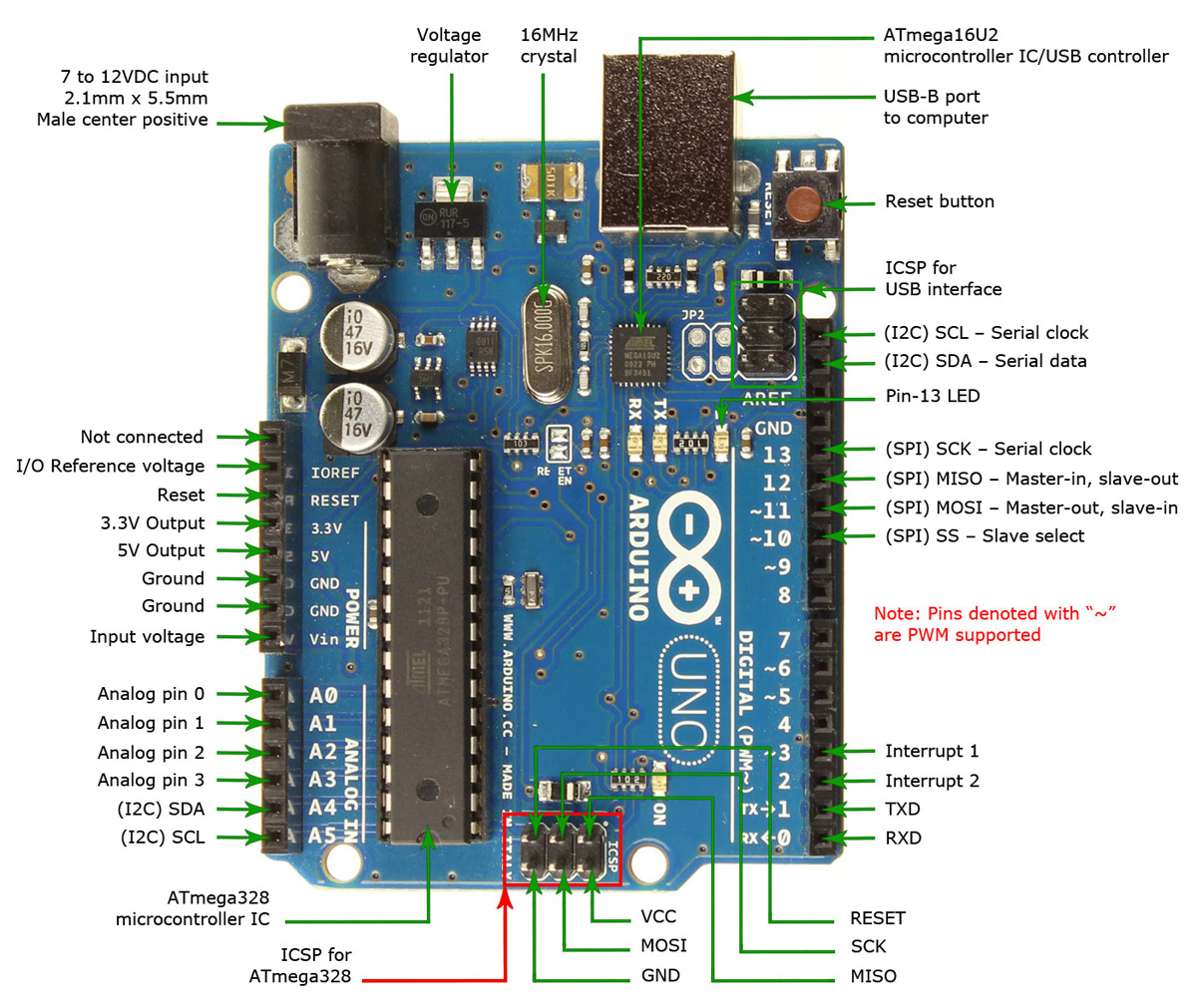 arduino uno r3 