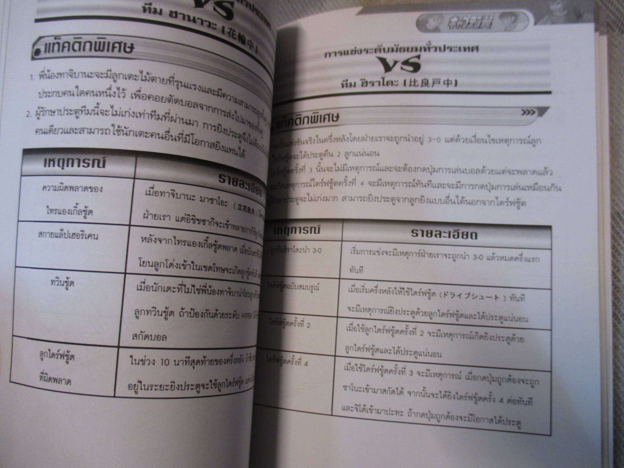 คู่มือเฉลยเกมส์ CAPTAIN TSUBASA