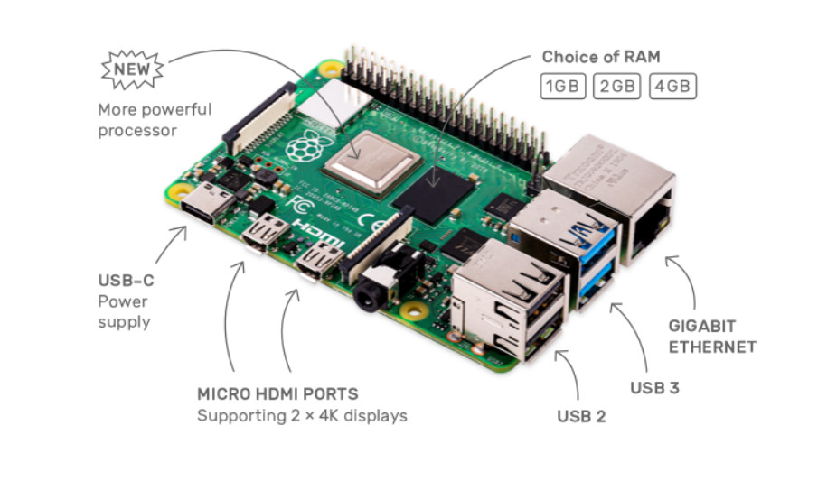 Raspberry Pi 4 Model B 4GB บอร์ด Raspberry Pi4 แรม 4GB