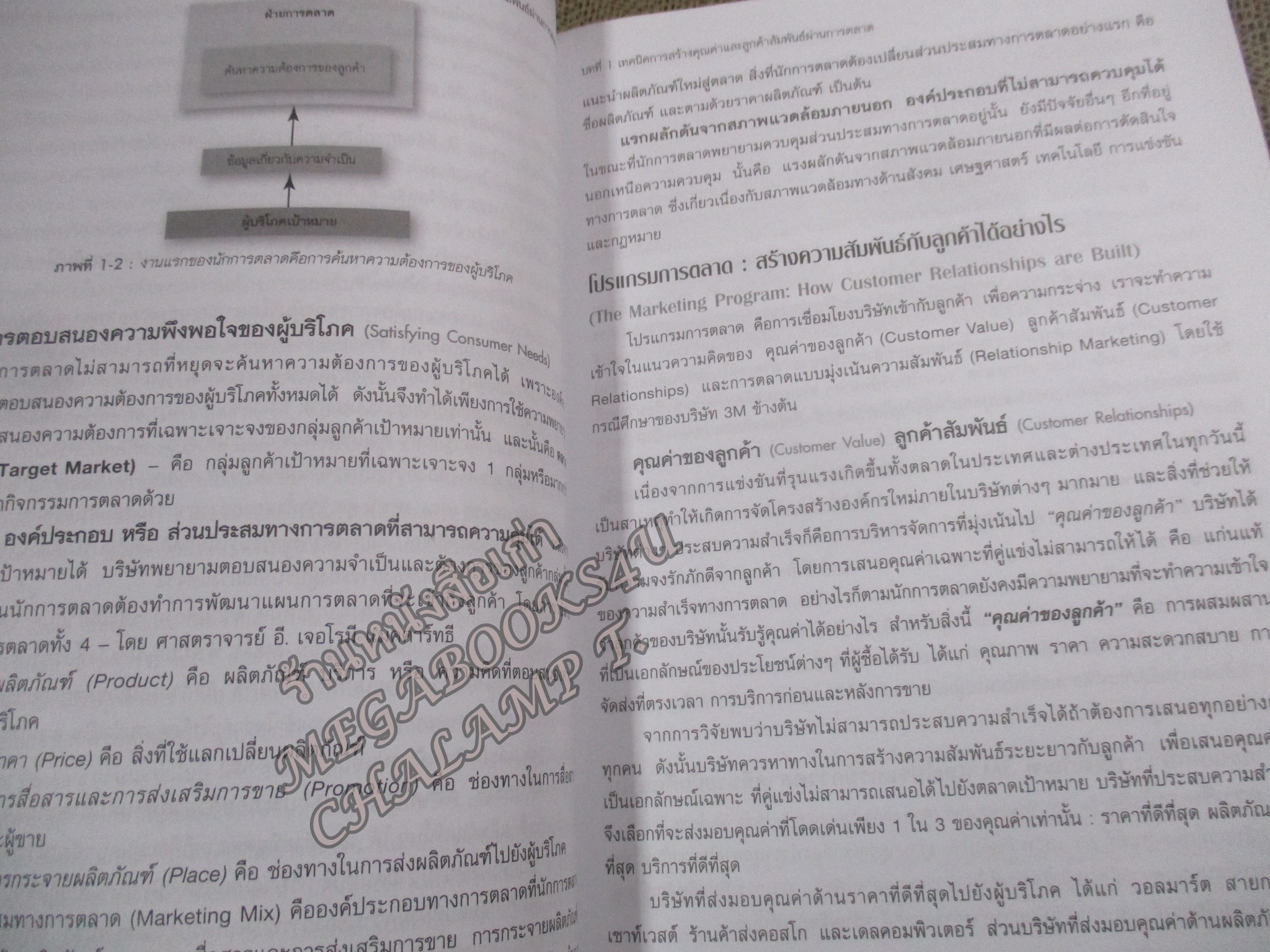 การจัดการการตลาด. Marketing : The Core / Roger A.Kerin / ดร.นิเวศน์ ธรรมะ / มี ขีดไฮไลท์ ประมาณ 3-4 หน้า