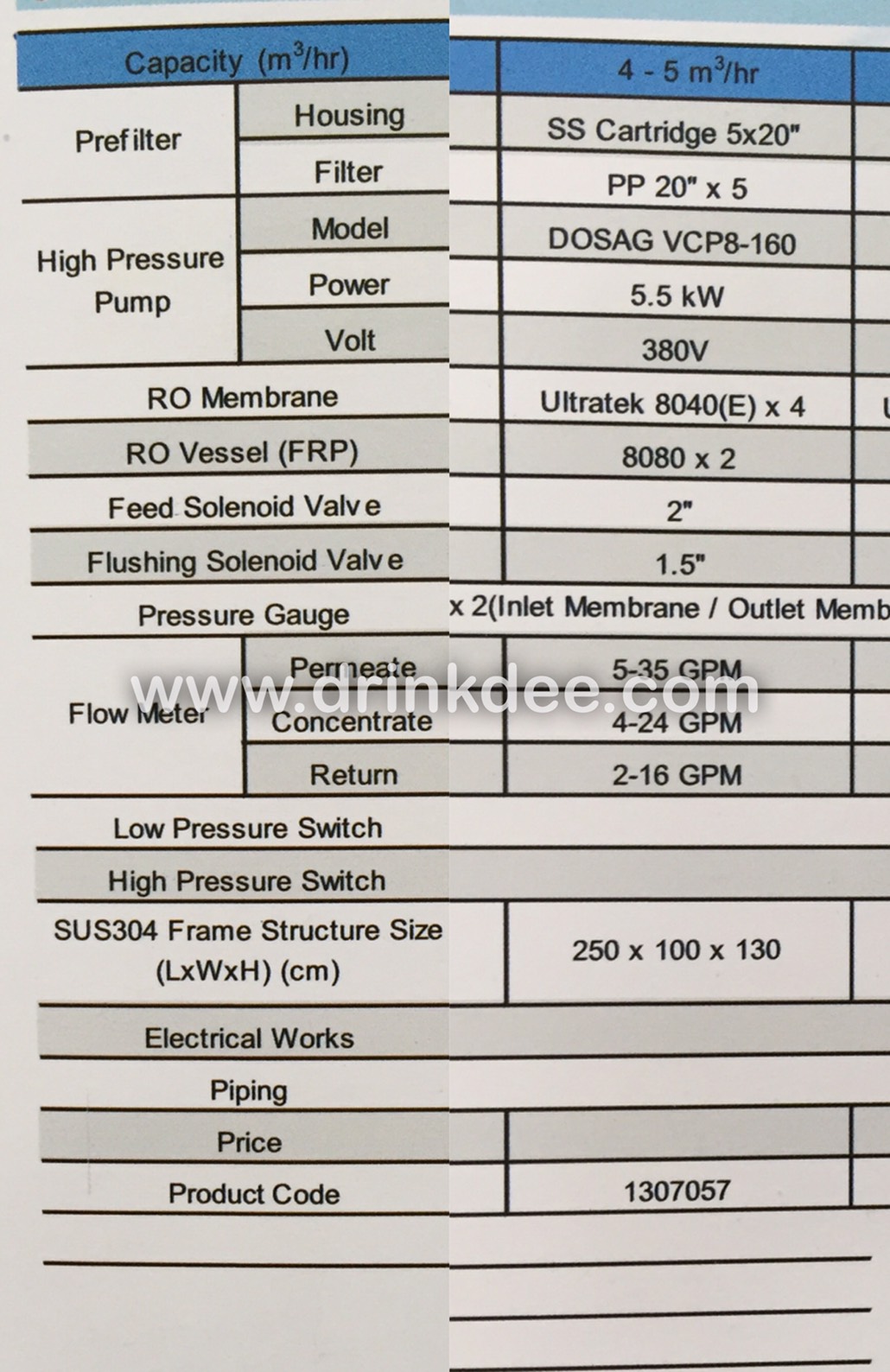 เครื่องกรอง RO.120,000 ลิตร/วัน