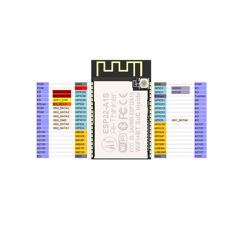 ESP32-A1S Bluetooth and WIFI Module Soc Inside IOT base on ESP32