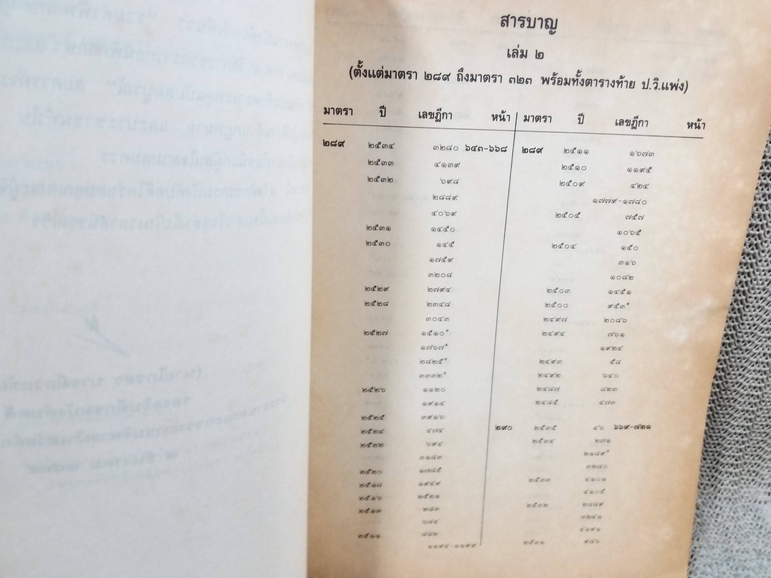 หนังสือ รวมคำพิพากษาฎีกา ประมวลกฎหมายวิธีพิจารณาความแพ่ง ภาค 4 วิธีการชั่วคราวก่อนพิพากษา และการบังคับตามคำพิพากษาหรือคำสั่ง พร้อมบันทึกหมายเหตุ ฉบับสมบูรณ์ เล่ม2 จัดทำโดยกรมบังคับคดี
