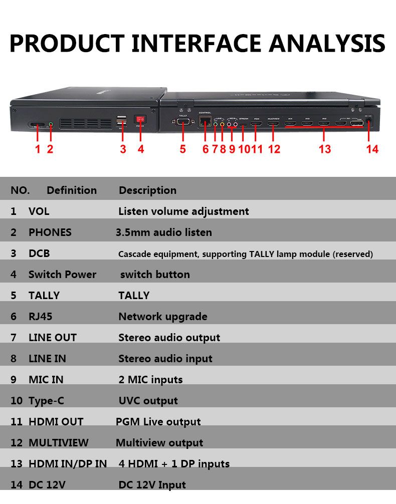 Device Well - HDS9135 Portable Switcher