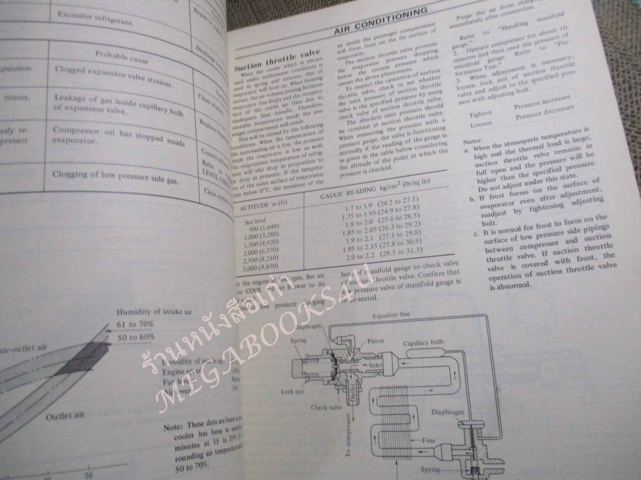 คู่มือซ่อมรถนิสสัน รถดัทสัน SERVICE MANUAL AIR CONDITIONING