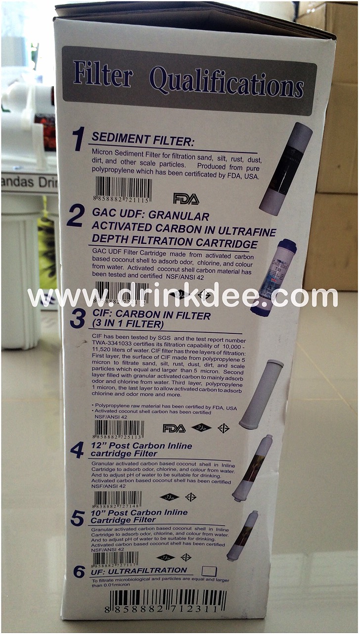 5 ขั้นตอน ยี่ห้อ Colandas