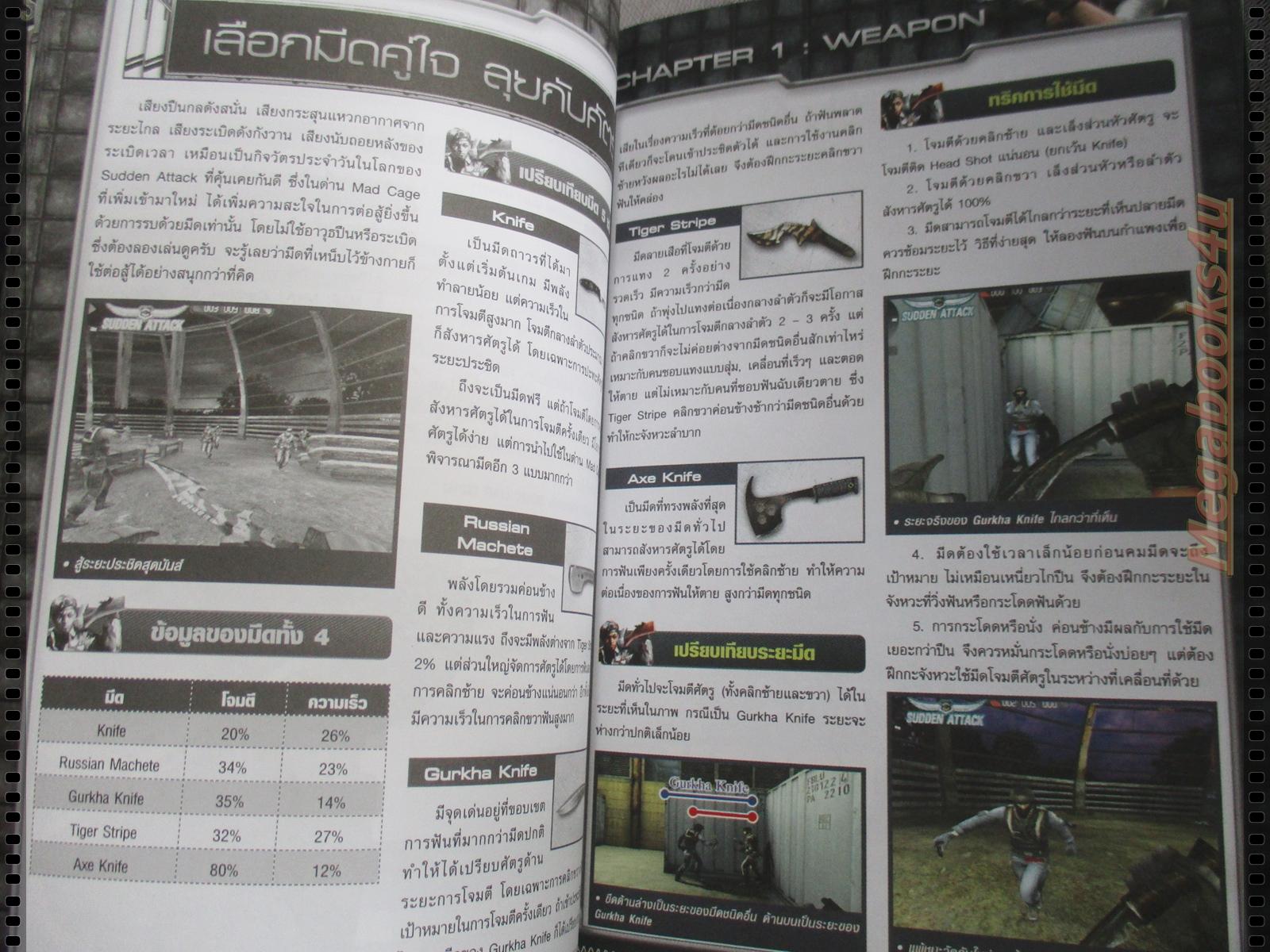 คู่มือเฉลยเกมส์ SUDDEN ATTACK