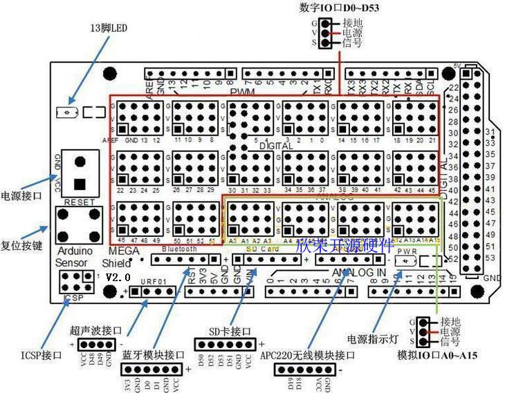 MEGA2560 Sensor Shield Mega 2560 for Arduino