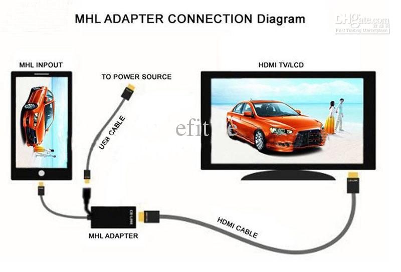 Micro USB to HDMI Adapter