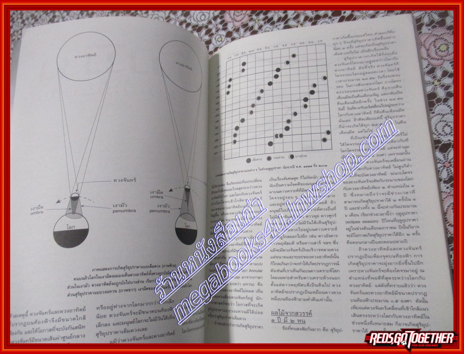 นิตยสารสารคดี ฉบับที่129 ปีที่11 พฤศจิกายน 2538 สุริยุปราคา นางนาวแกลบเล็ก เขื่อนแก่งเสือเต้น,จังหวัดมหาสารคาม