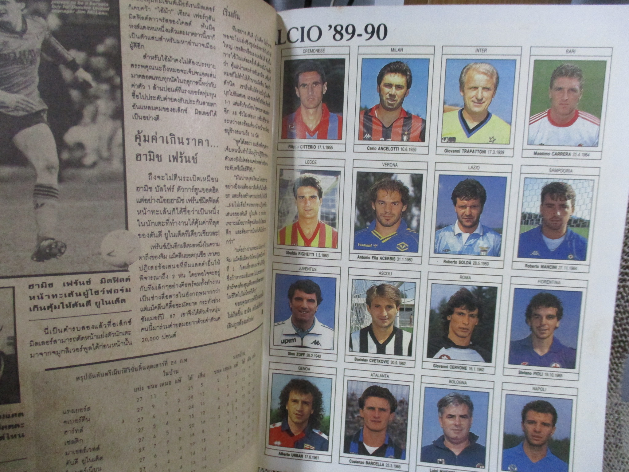 เวิร์ลด์ซอคเกอร์ ฉบับที่063 ปี2533