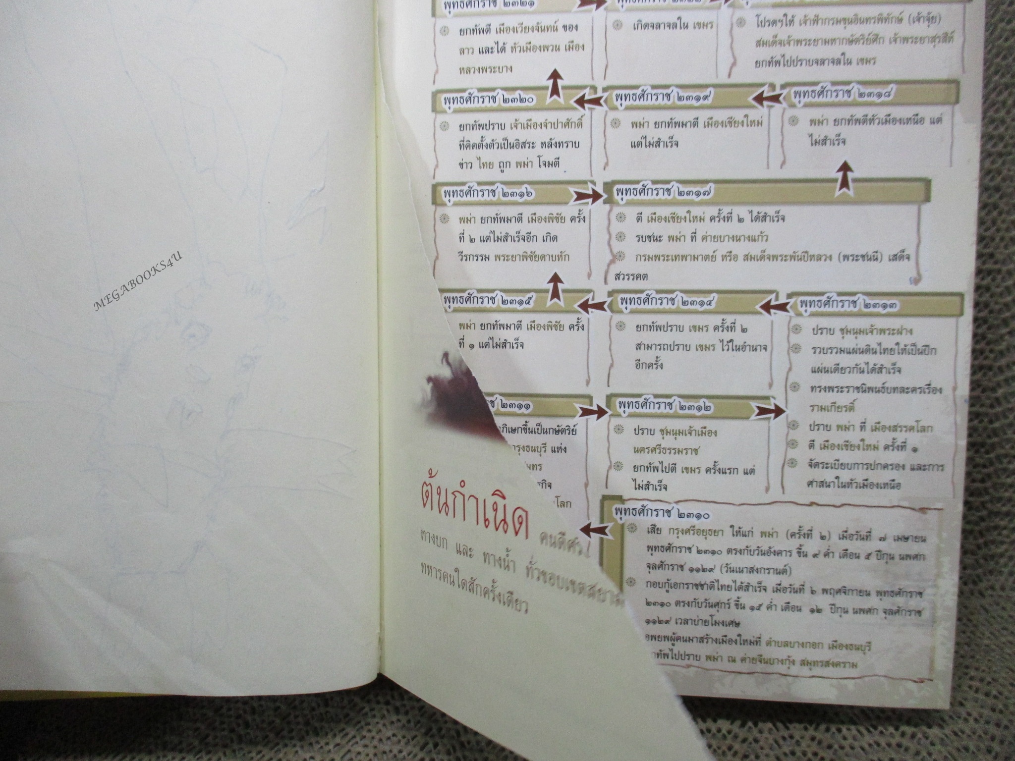 สมเด็จพระเจ้ากรุงธนบุรีมหาราช ฉบับสามัญชน เนื่องในวโรกาส ครบรอบ 229 ปี กับพระราชกิจทางโลก (มือสอง) (สภาพ85-95%)