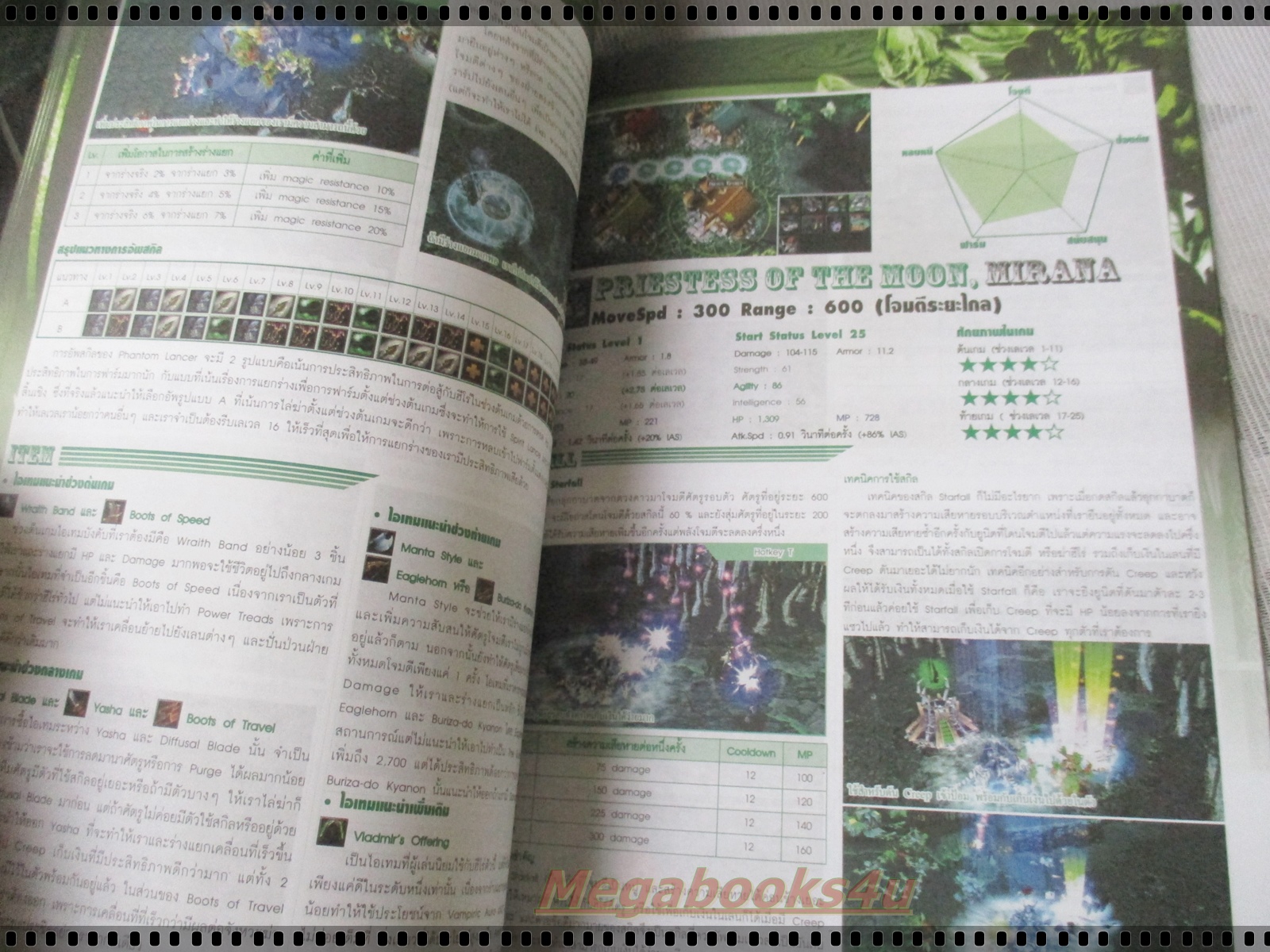 คู่มือเฉลยเกมส์ DOTA AGI ALL STARS