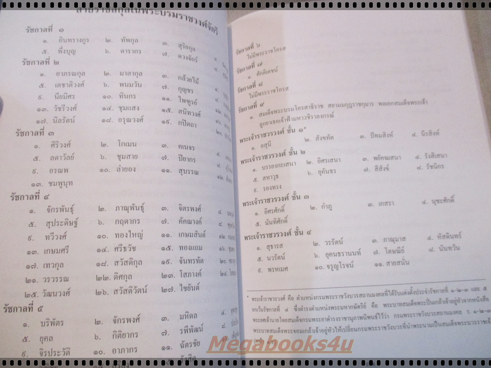 อนุสรณ์ในงานพระราชทานเพลิงศพ นายสมศักดิ์ จันทนะศิริ - ราชสกุลวงศ์ และพระราชประวัติบางส่วน ใน พระบาทสมเด็จพระปิ่นเกล้าเจ้าอยู่หัว