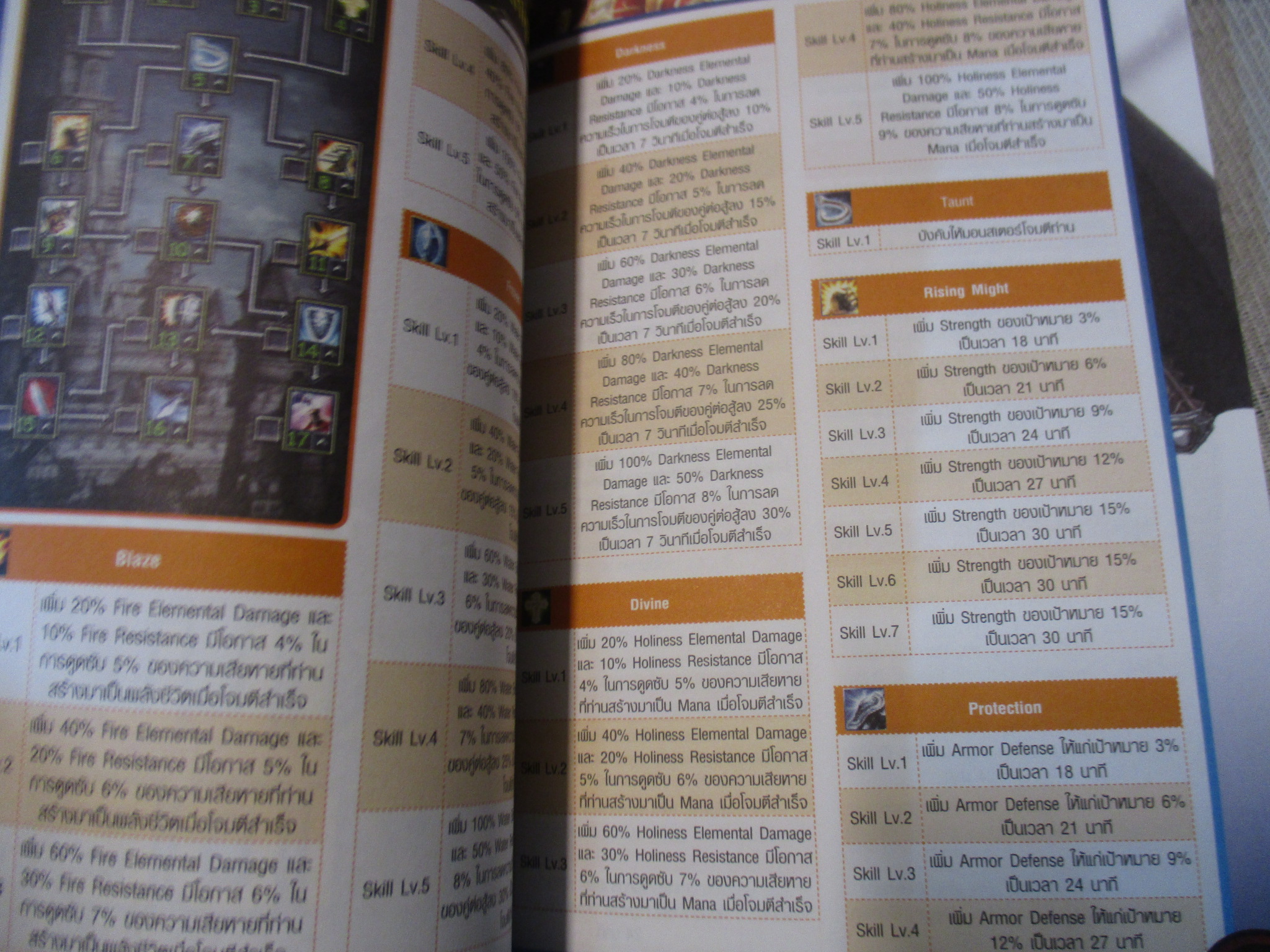 คู่มือเฉลยเกมส์ ROHAN โรฮาน