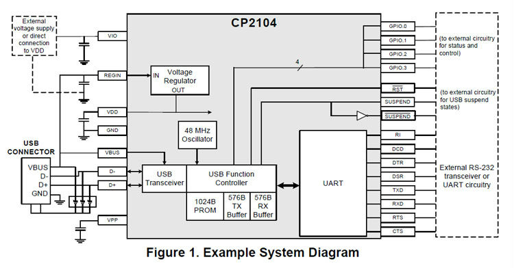 โมดูล USB TTL CP2104 CP2102 Serial Converter USB 2.0 To TTL UART 6PIN Module พร้อมสายไฟ