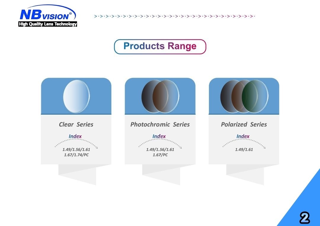 NBVISION RX LENS Progressive Lens Free Form Design