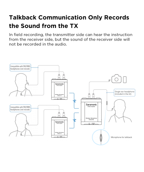 SARAMONIC - Vlink2 2kit
