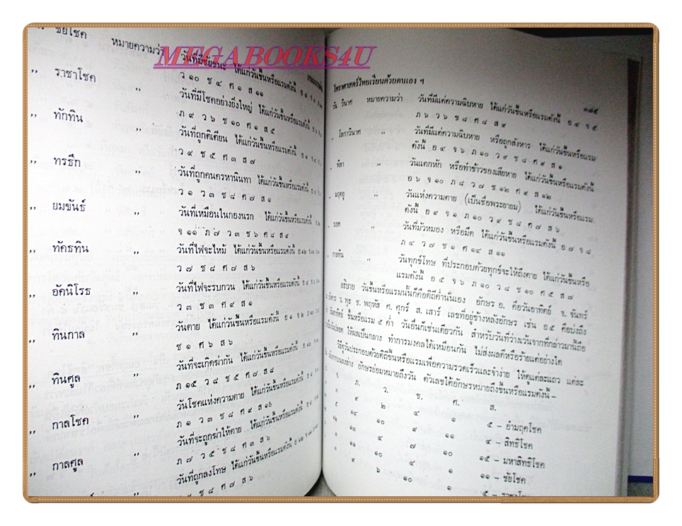 โหราศาสตร์ไทยเรียนด้วยตนเองเล่มเดียวจบ โดย สิงห์โต สุริยาอารักษ์