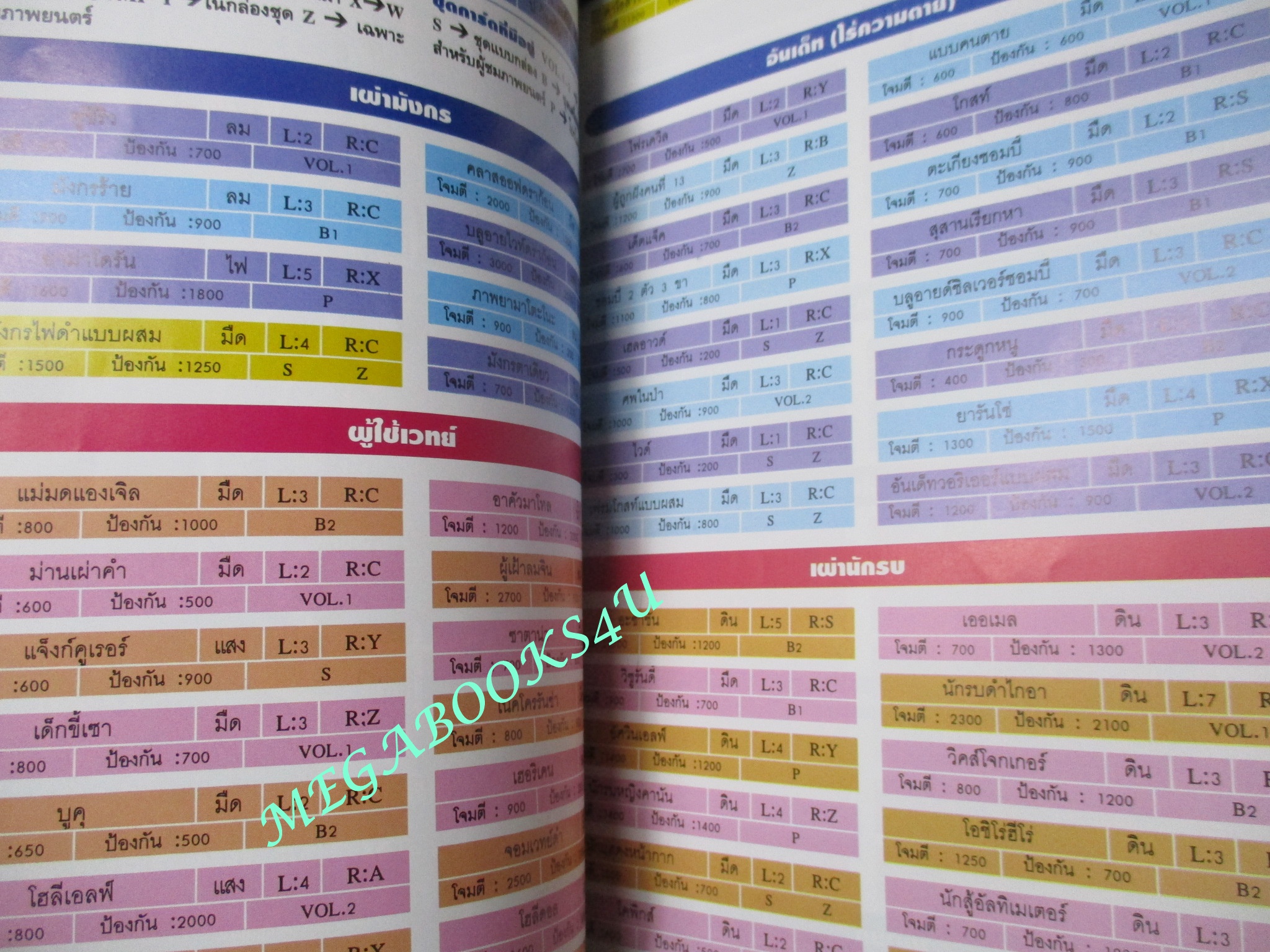 หนังสือคู่มือเฉลยเกมส์ YU-GI-HO เกมการ์ด1000ปี