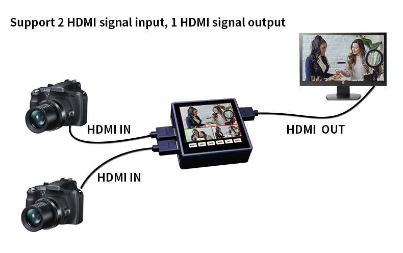 Device Well HDS8102 2CH Mini Video Switcher