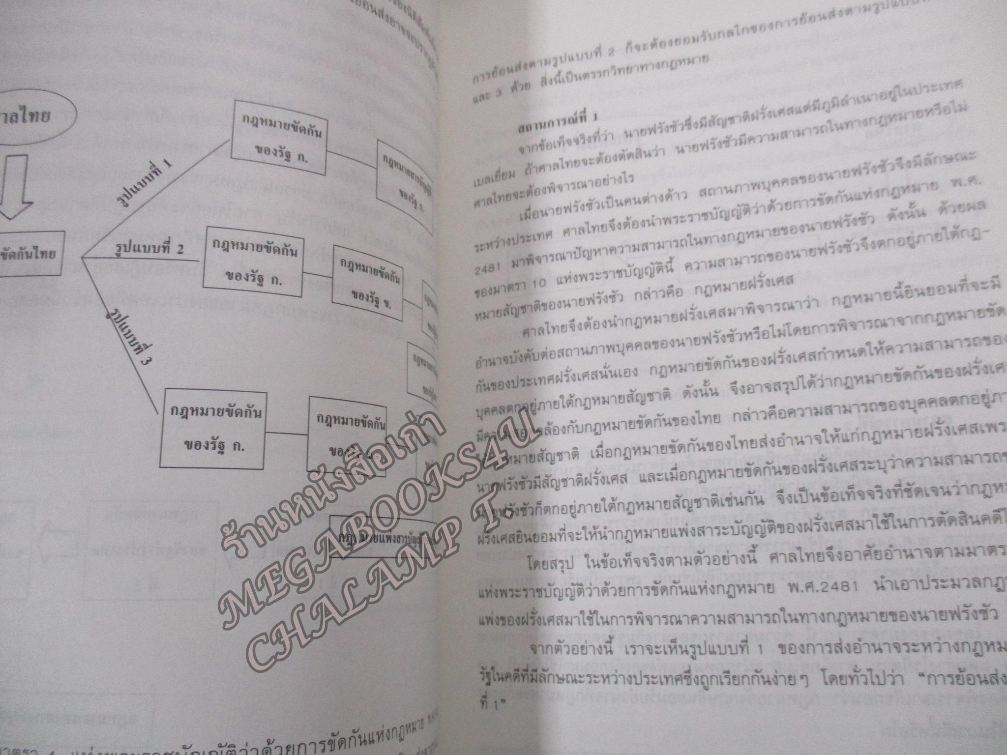 คำอธิบาย กฎหมายระหว่างประเทศ แผนกคดีบุคคล / พันธุ์ทิพย์ กาญจนะจิตรา สายสุนทร / ไม่มีรอยขีดเขียน