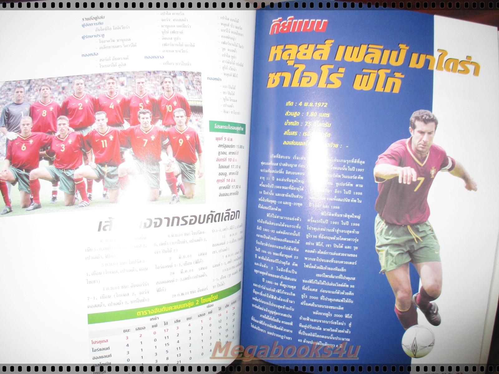 นิตยสารเจาะเกราะ32ทีม ฟุตบอลโลก2002