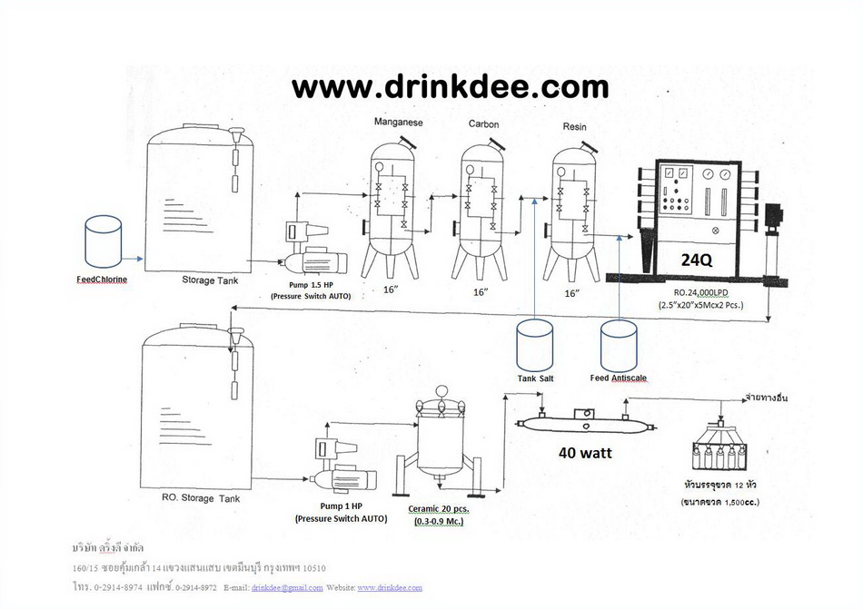 เครื่องกรอง RO.24,000 ลิตร/วัน
