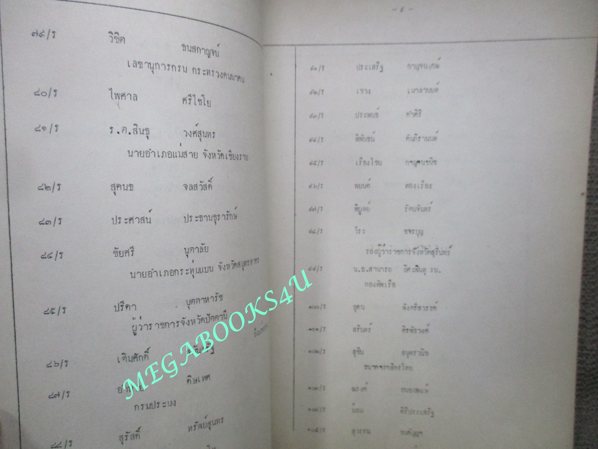 หนังสือรุ่น ทำเนียบสิงห์แดง รัฐศาสตร์ มหาวิทยาลัยธรรมศาสตร์ ปี 2492-2520