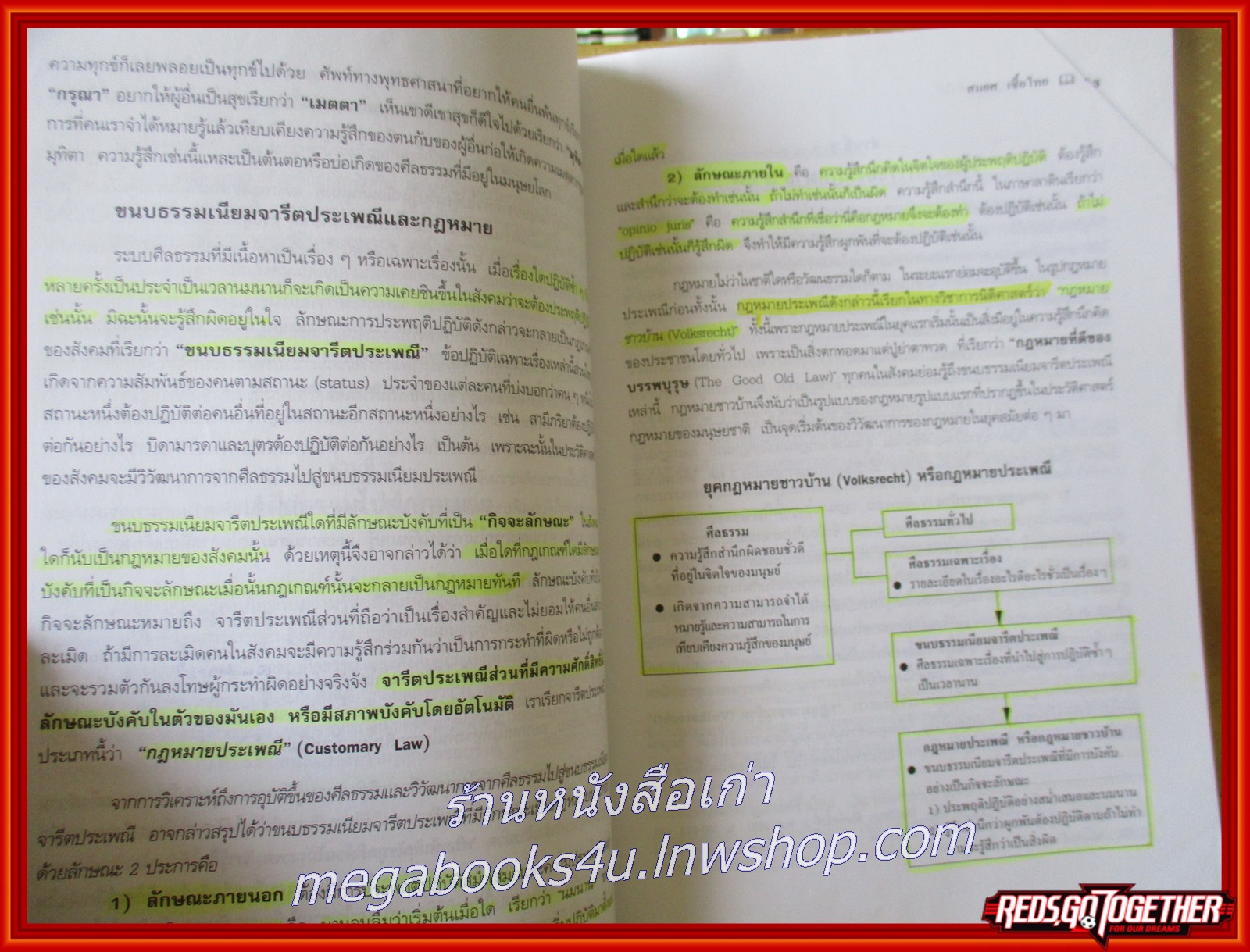 หนังสือ ความรู้กฎหมายทั่วไป คำอธิบายวิชากฎหมายแพ่ง/ สมยศ เชื้อไทย/ มีไฮไลท์เน้นข้อความเยอะ