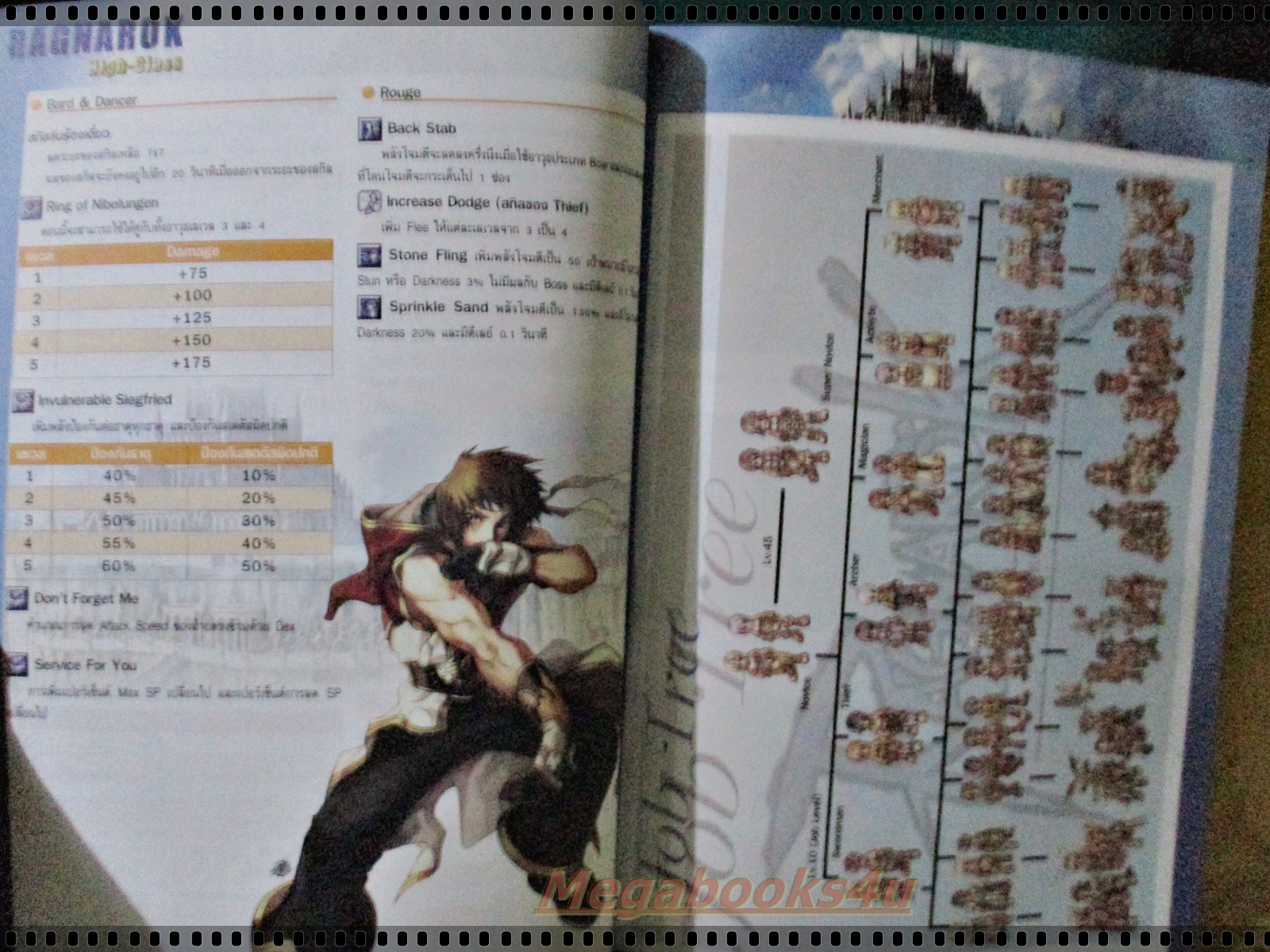 หนังสือคู่มือเกมส์ RAGNAROK HIGH CLASS