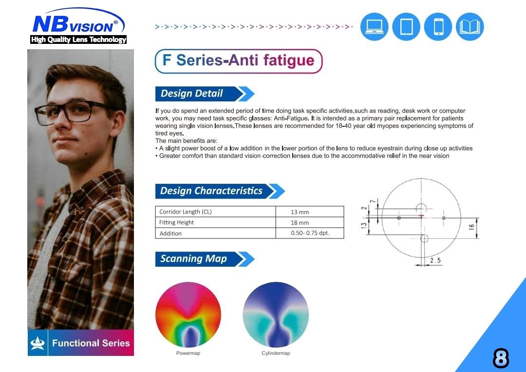 NBVISION RX LENS Progressive Lens Free Form Design