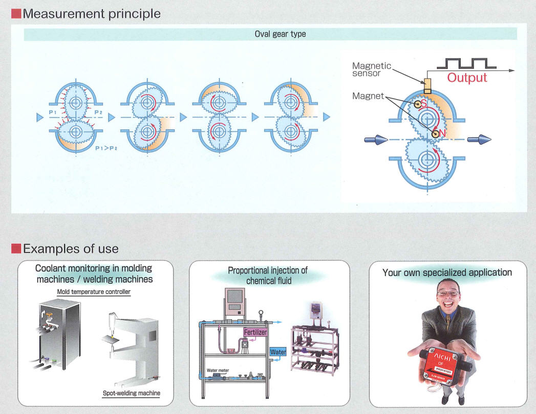 OF05ZAT High-precision Flow Sensor Meter for Water Oil Kerosene High Density Liquid G1/2
