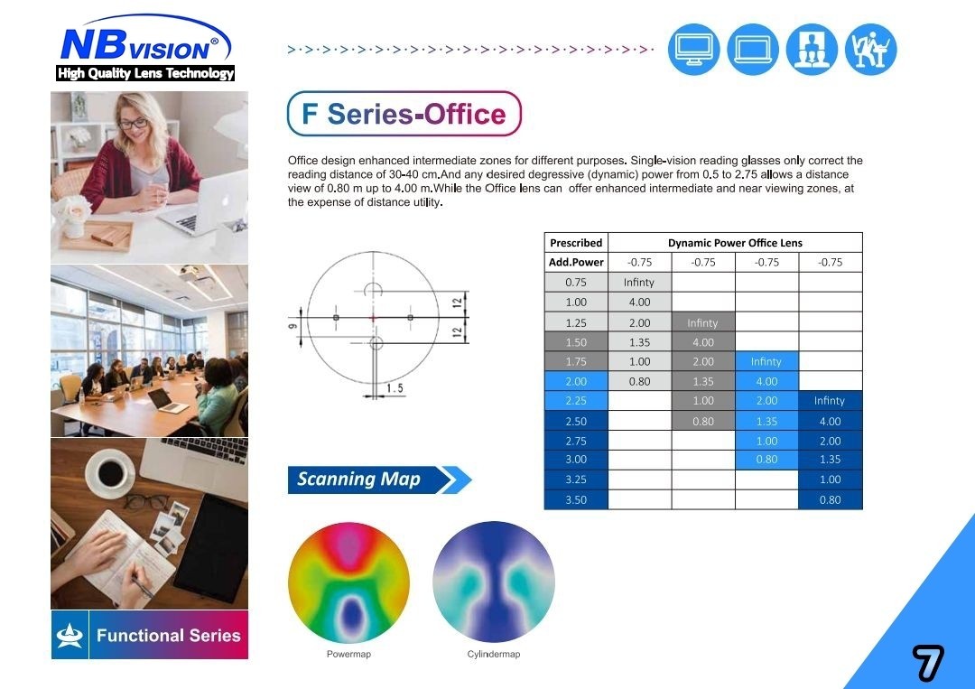 NBVISION RX LENS Progressive Lens Free Form Design