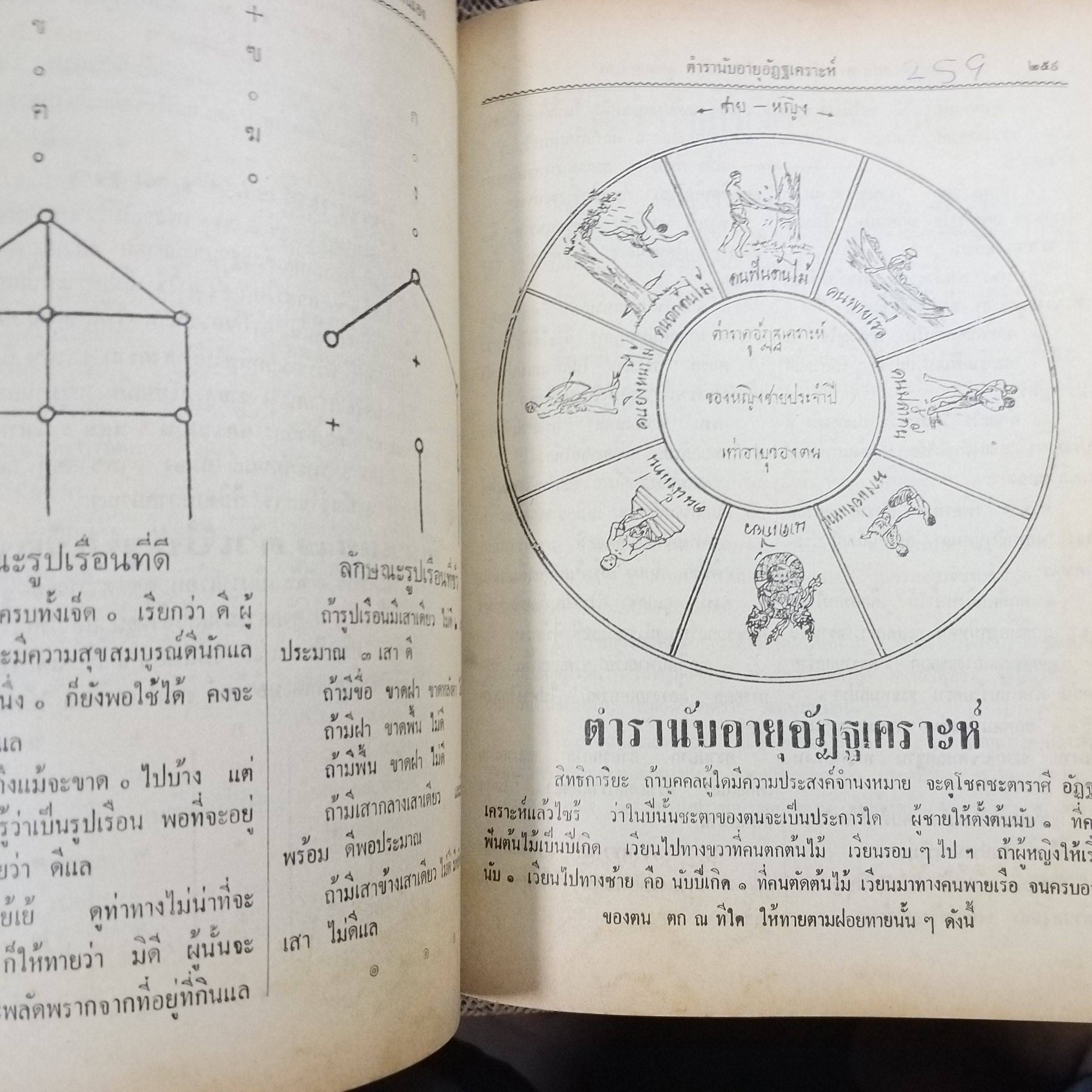 ตำราพรหมชาติ ฉบับหลวง สมบูรณ์ที่สุด ประจำบ้าน ดูดวงด้วยตนเอง มีภาพประกอบ 438 ภาพ ประชุมจากสรรพตำราโบราณ / อาจารย์อุระคินทร์ / กระดาษเหลืองตามเวลา