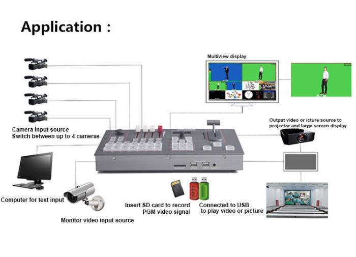 DeviceWell HDS6506 All in one Switcher HDMI/DVI/USB*2+SDI*4/SD/HD/3G Support Recording Professional grade