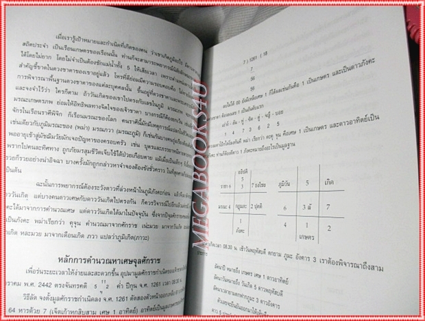 หนังสือโหราศาสตร์พม่า โดย ณรงค์ฤทธิ์ พยัคฆรากุล