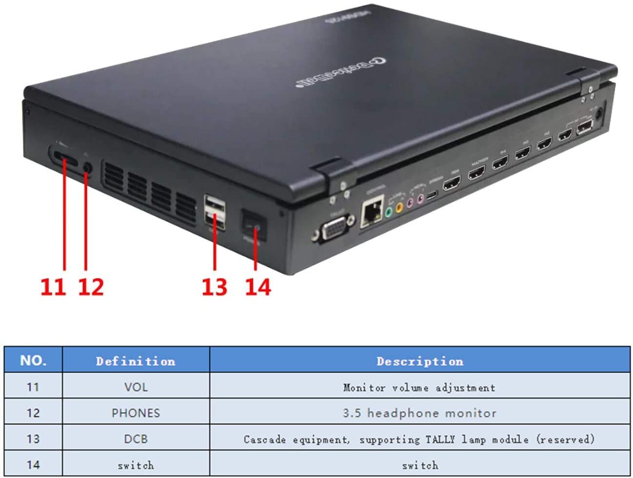 Device Well - HDS9125P Portable Switcher (Gray)