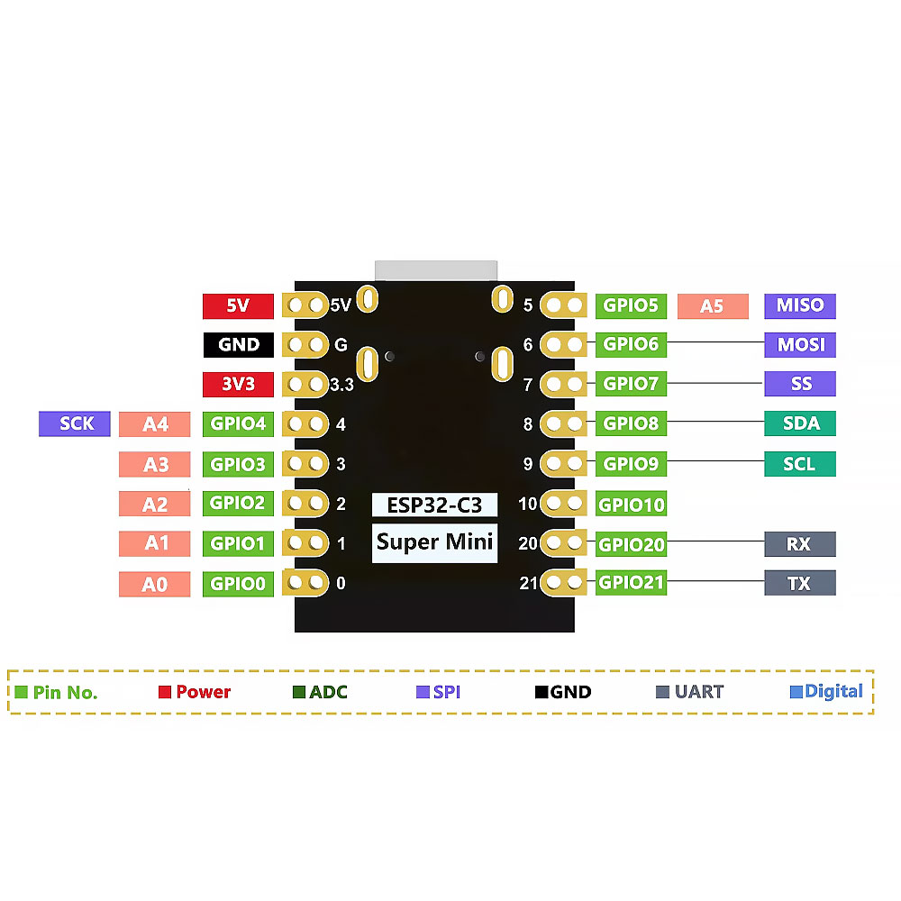บอร์ด ESP32-C3 Development Board esp32-c3 Bluetooth 5.0 LE supere mini Development Board บอร์ดที่ดีกว่า ESP8266 บัดกรีขาแล้ว