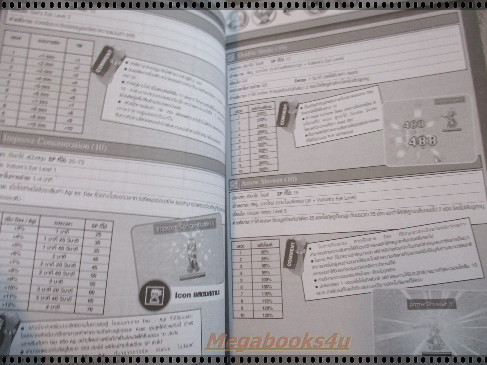 คู่มือเฉลยเกมส์ RO SCHOOL เส้นทางสู่ HIGH CLASS 4