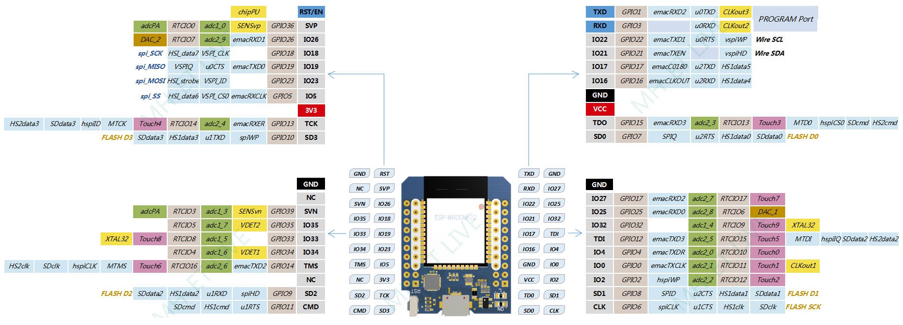 บอร์ด ESP32 MH-ET LIVE ESP32 D1 mini development board ESP32 Mini kit พร้อม pinheader
