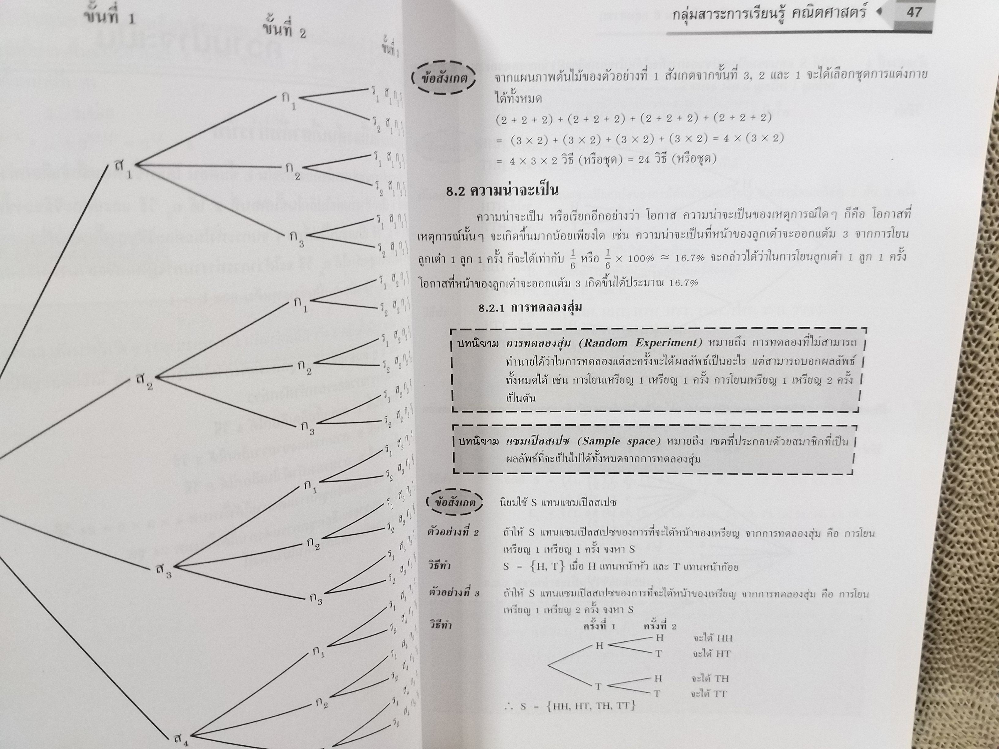 คู่มือเตรียมสอบ O-NET ม.6 ฉบับสมบูรณ์ (มือสองบ้าน) (สภาพ80-90%) / ภายในสะอาด ไม่มีข้อความขีดเขียน เปิดน้อย